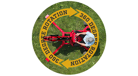 360 degree rotation Feature Image
